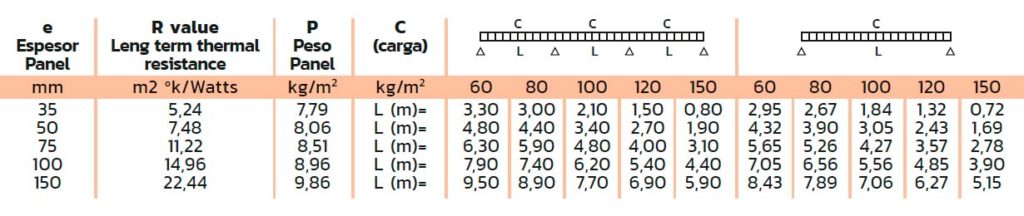 tabla-panel-termico-para-techo-poliuretano